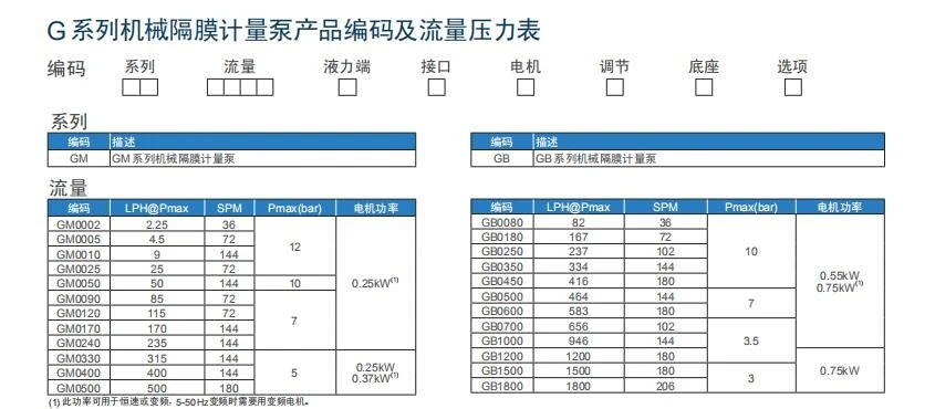 g系列机械隔膜计量泵流量压力