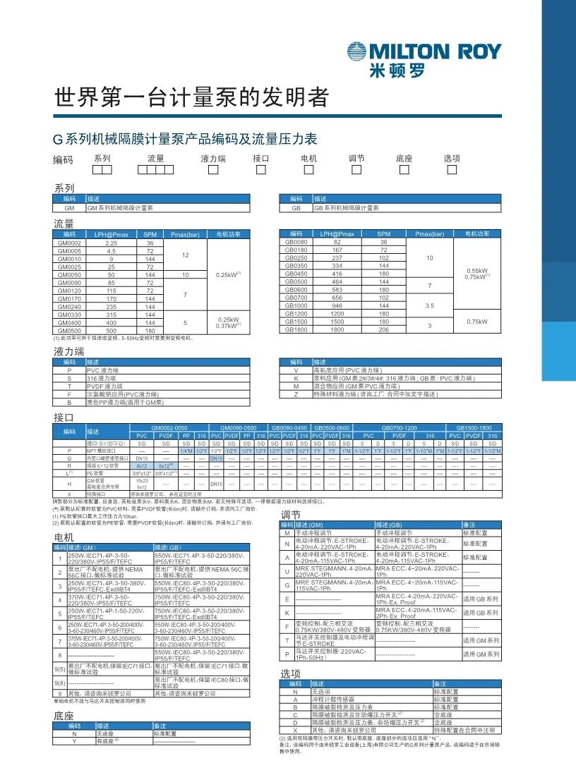 米顿罗计量泵型号参数表