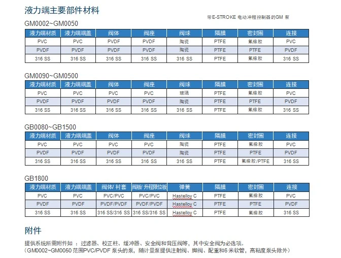 米顿罗计量泵材质选择