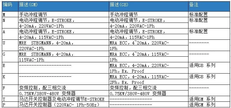 米顿罗计量泵流量调节