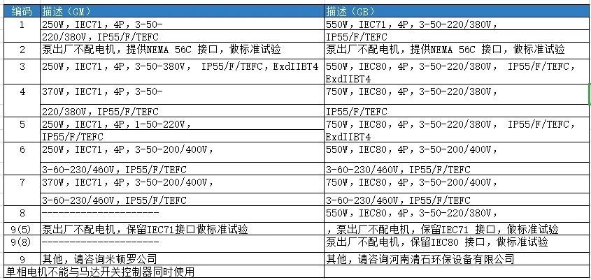米顿罗计量泵电机